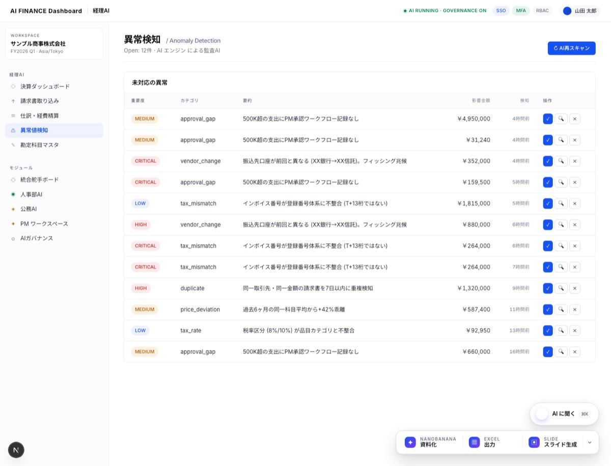 AI FINANCE Dashboard 異常検知